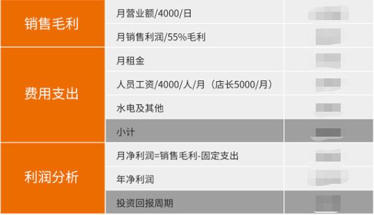 如意餛飩加盟利潤分析，影響因素諸多，請結(jié)合實際情況分析